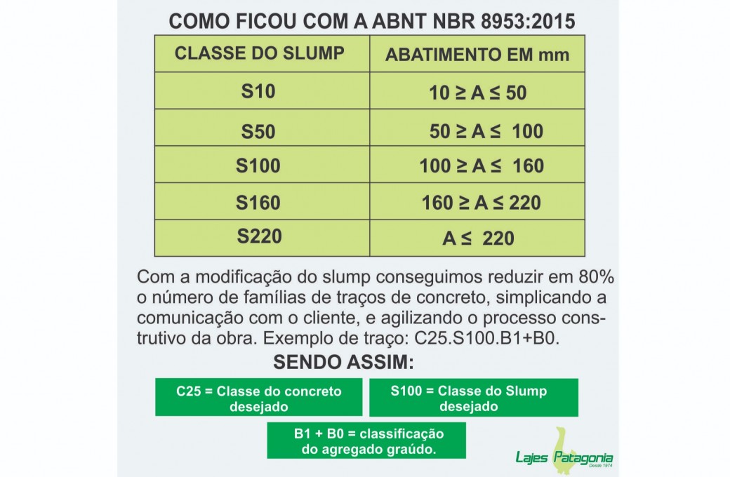 Lajes Patagonia padroniza o concreto de acordo com a norma ABNT NBR 8953:2015, melhorando a comunicação com o cliente.