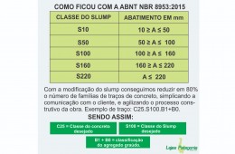 Lajes Patagonia padroniza o concreto de acordo com a norma ABNT NBR 8953:2015, melhorando a comunicação com o cliente.