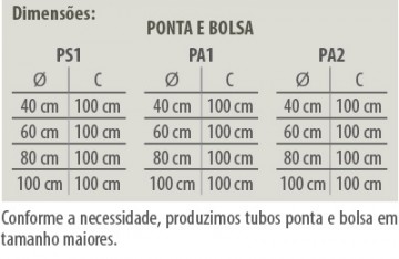 tubos de concreto simples e armados