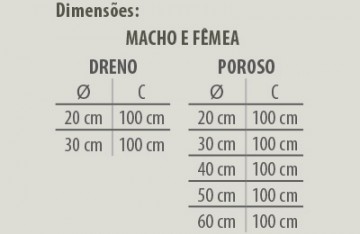 tubos de concreto simples e armados